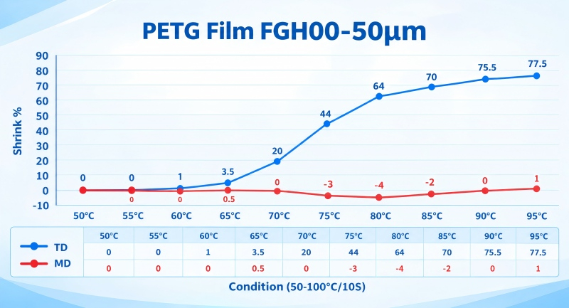 High vs Medium Shrink PETG Film3.jpg
